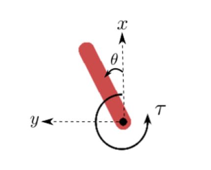 sparse pendulum
